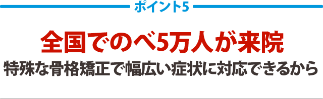 全国でのべ3.8万人が来院特殊な骨格矯正で幅広い症状に対応できるから